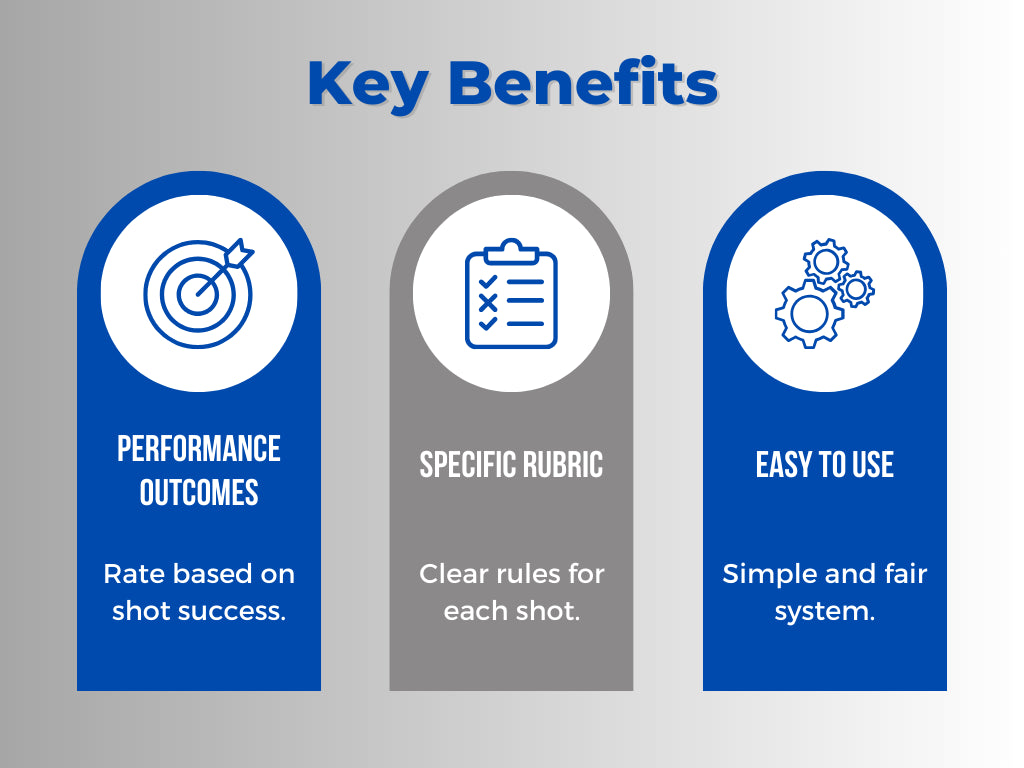 Infographic Key Benefits: rate by shot success; specific rubric with clear rules; easy to use, simple fair system