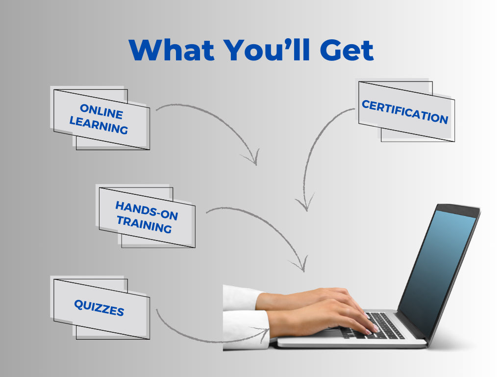 Diagram showing What You'll Get: online learning, hands-on training, quizzes, and certification flowing into a laptop
